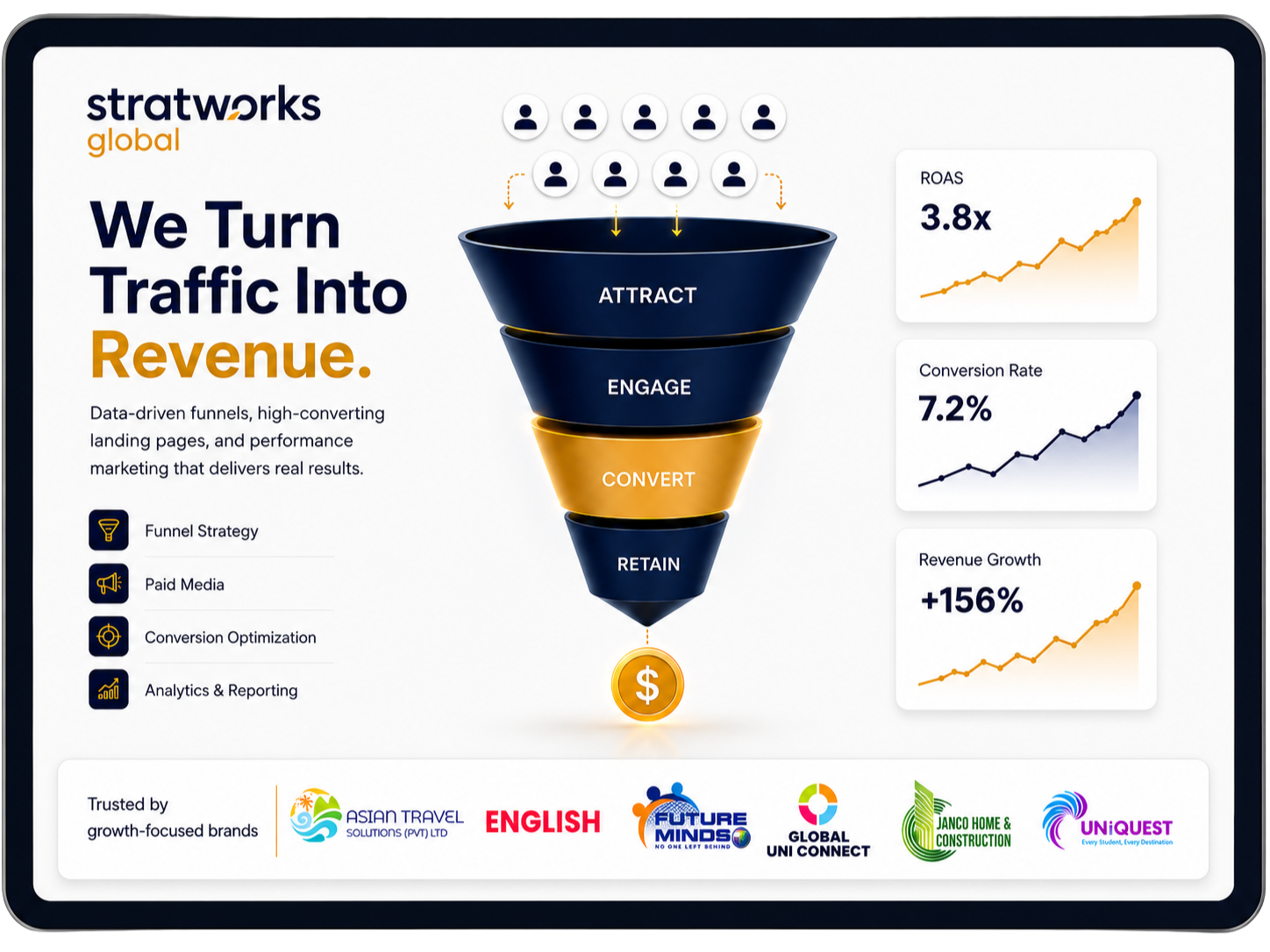 Campaign Insights Dashboard